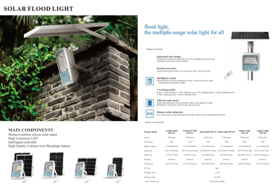 Factory Price CE Approved Electric Lights Aluminum Bulkhead Outdoor Solar LED Garden Light